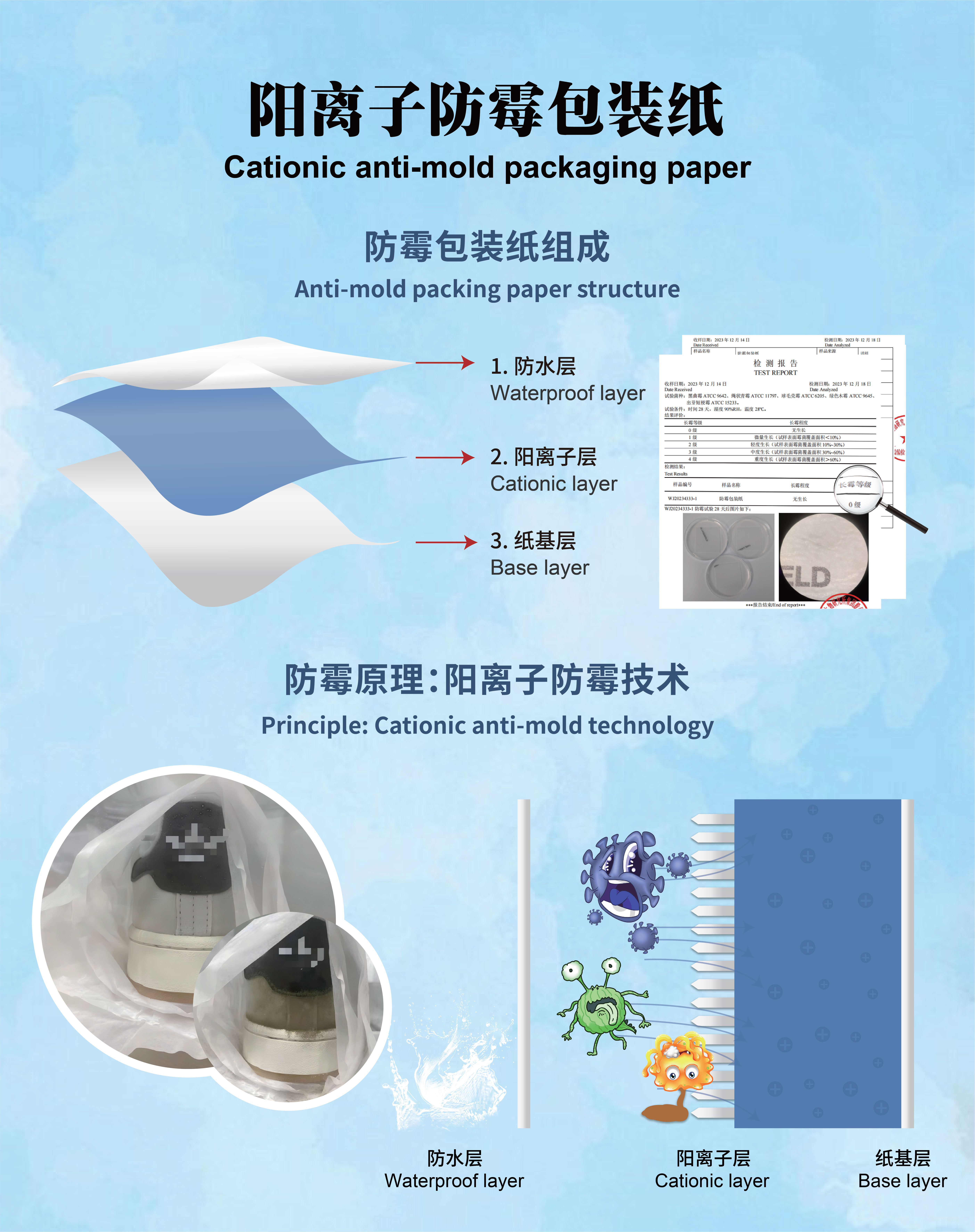 iHeir 防霉包装纸 | 鞋包服装家具厨具防霉防潮包装解决方案