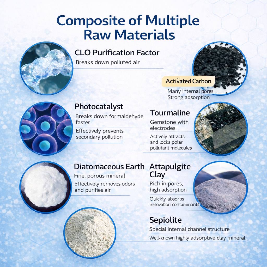 iHeir-CW Microcapsule Deodorizer Sachet｜Long-Lasting Eco-Friendly Odor Removal & Antibacterial Sachet