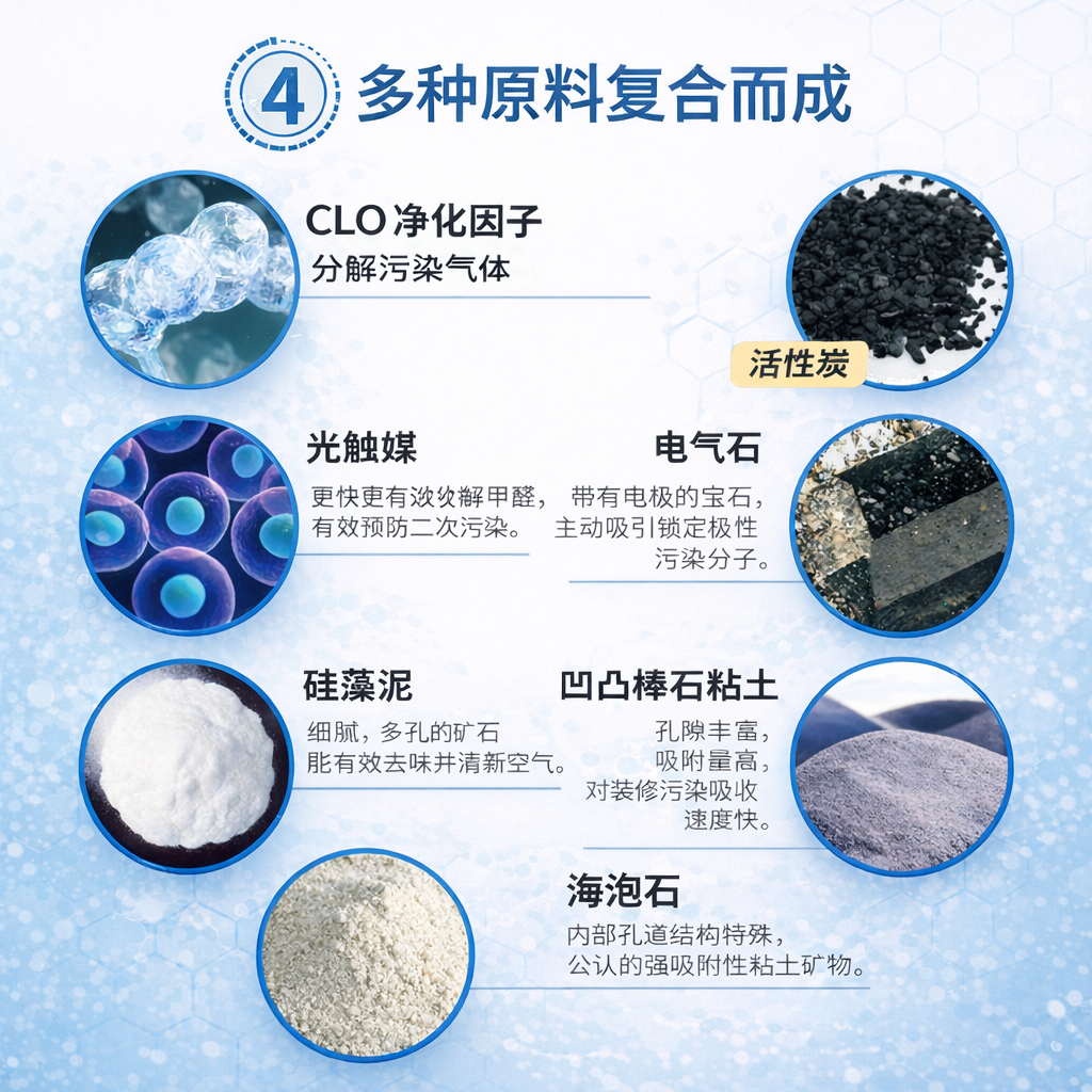 iHeir-CW微胶囊除味包 | 多效净化包｜除甲醛·除TVOC·吸附异味